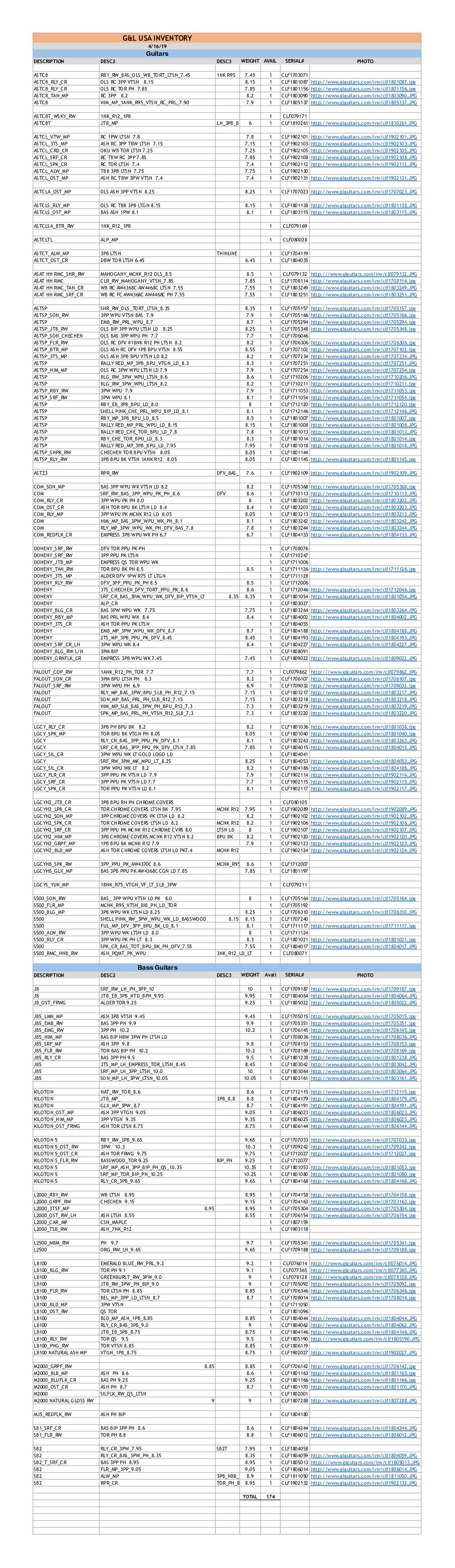 G&L Inventory-04/16/2019 (PDF) - with Option Codes