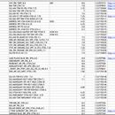 G&L Inventory Lists (PDF)