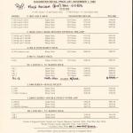 11-1-1982 G&L Price List