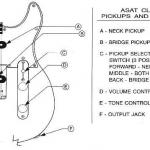 ASAT Classic Control Description