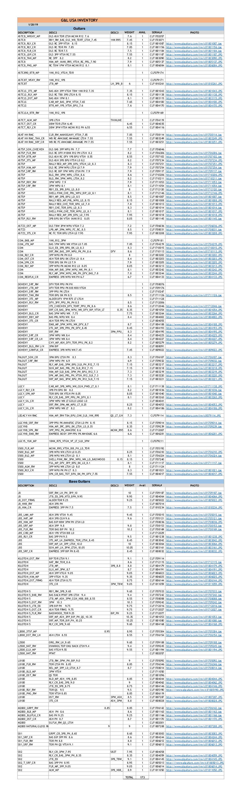G&L Inventory-01/28/2019 (PDF) - with Option Codes