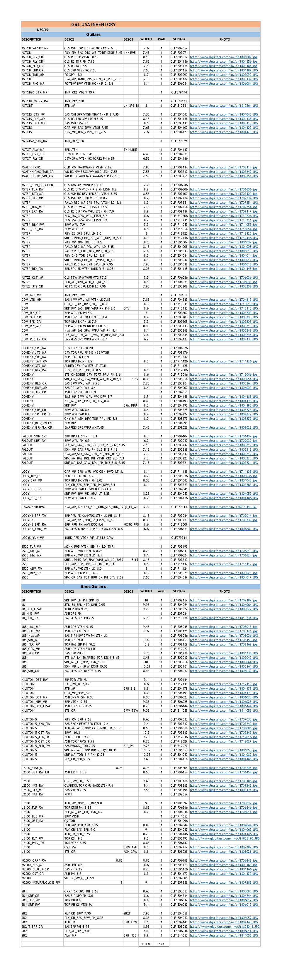 G&L Inventory-01/30/2019 (PDF) - with Option Codes