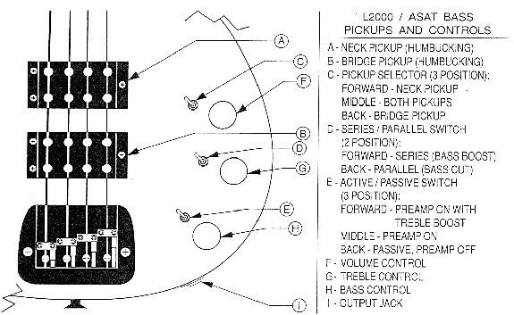 ASATbass_L2000_L2500_controls_diagram